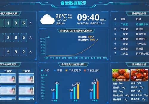 London Design Awards - Intelligent Catering Supply Chain Process Management System