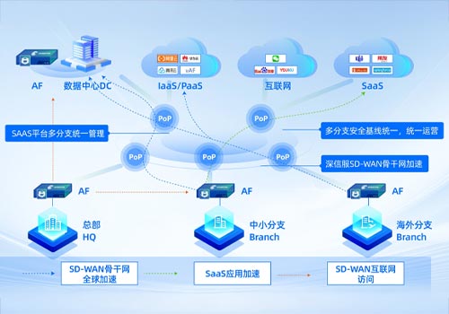London Design Awards - Edge-Cloud Collaborative Access CR Intell Sched Platform