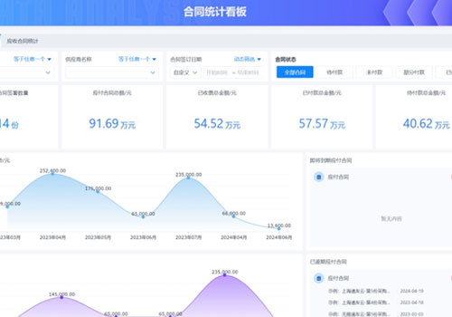 London Design Awards - Corporate Strategy Cost & Competitiveness System